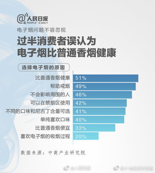 孫承業(yè)建議全面禁止向未成年人銷售電子煙，強(qiáng)化電子產(chǎn)品銷售監(jiān)管