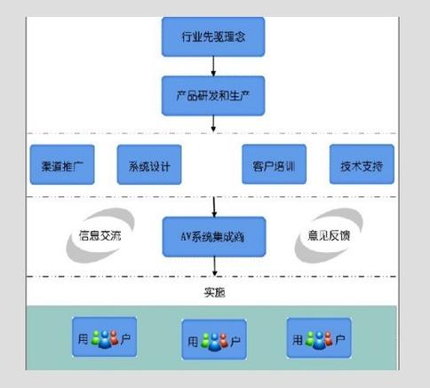 艾索電子 在廣東電子浪潮中，以專業(yè)與創(chuàng)新定義智能生活